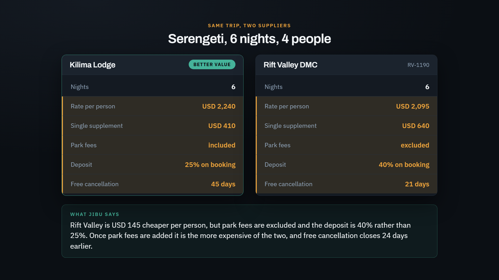 Jibu comparing two competing supplier quotes